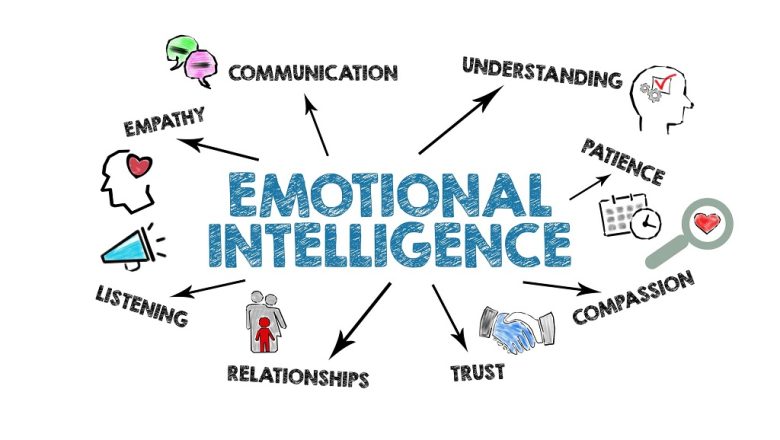 Understanding the Connection Between Emotional and Intellectual Health
