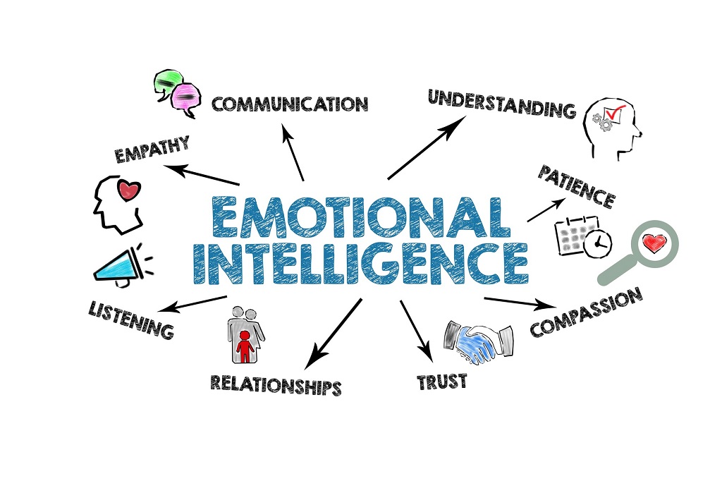 What are signs of poor emotional and intellectual health